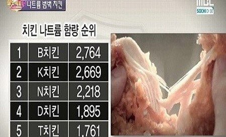 출처= MBC '불만제로'