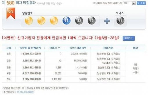 로또580회 당첨 번호