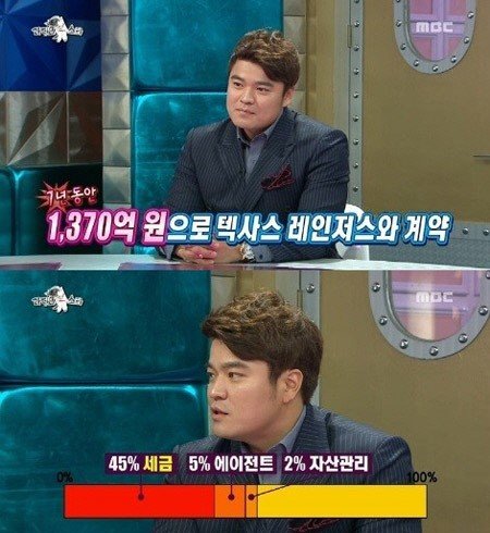 MBC '라디오스타' 추신수 연봉