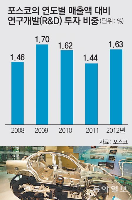 광양 자동차강판연구센터에 전시된 초경량 차체 프레임. 포스코가 개발한 제품이다. 포스코 제공