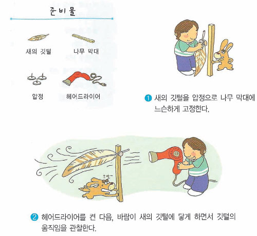 ‘어린이 과학 형사대 CSI’ 글: 고희정 그림: 서용남 가나출판사