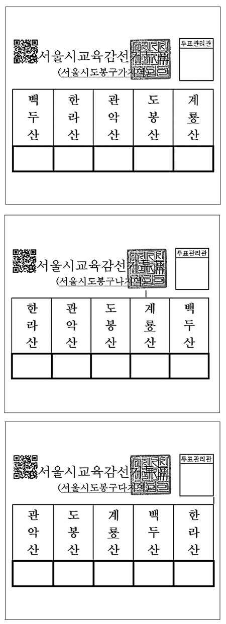 6월 교육감 선거에서는 기초의원 선거구 단위로 투표용지를 달리해 후보자들의 이름을 번갈아 적어 넣는 ‘교호순번제’가 도입된다. 예컨대 서울 도봉 (가) 지역에선 ‘백두산-한라산-관악산-도봉산-계룡산’ 순이지만, 도봉 (나) 지역에선 ‘한라산-관악산-도봉산-계룡산-백두산’, 도봉 (다) 지역에선 ‘관악산-도봉산-계룡산-백두산-한라산’ 순 등으로 한다. 중앙선거관리위원회 제공