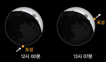 9월 28일 우리나라에서 토성이 달 뒤로 숨는 ‘토성엄폐’를 관찰할 수 있다.