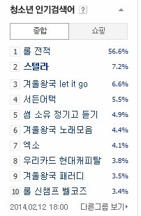 19금 판정' 스텔라, 포털사이트 '청소년 인기검색어'에 올라 : 뉴스 : 동아일보