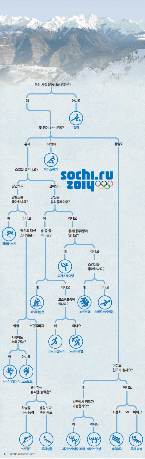 겨울 스포츠 도전해 보세요