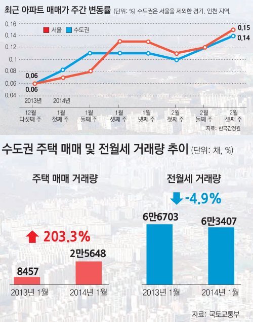 경기 용인시 수지구 일대 아파트 전경. 전세난에 지친 서울시민이 이주하고 주택경기 회복에 대한 기대감이 커지면서 일부 단지 아파트의 매매가가 올해 들어 1000만∼3000만 원가량 올랐다. 동아일보DB