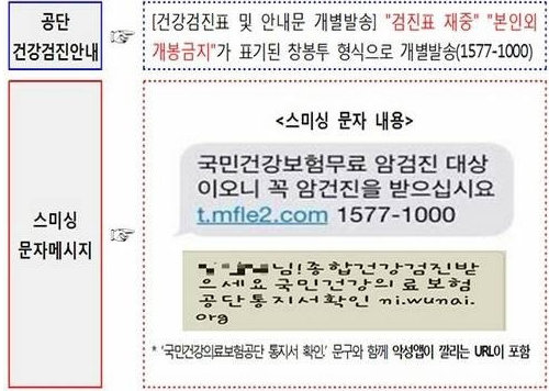 (사진=건강검진 사칭 스미싱/국민건강보험공단 공식 페이스북)