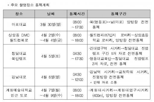 어벤져스2 서울 촬영