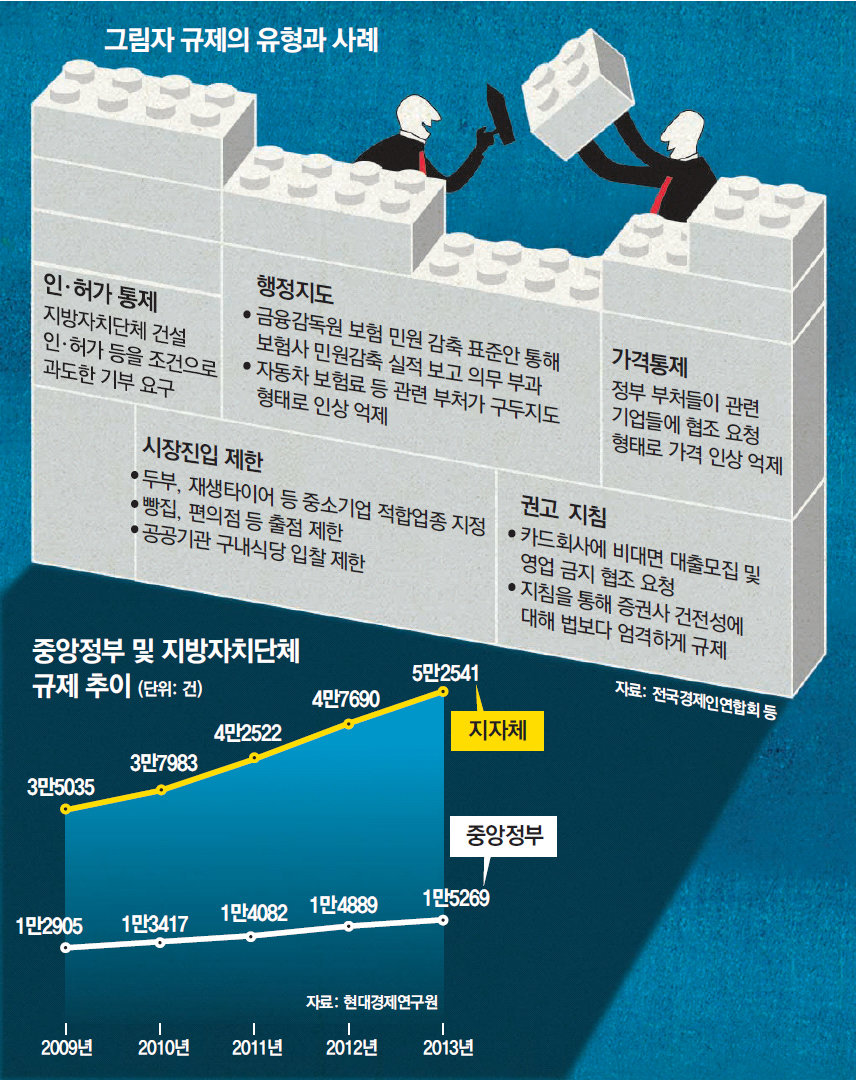 法보다 무서운 공무원의 '보이지 않는 손' : 뉴스 : 동아일보