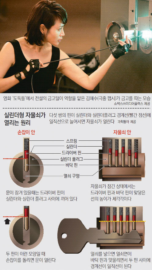 출처= 동아일보DB