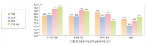 출처= 한국직업능력개발원