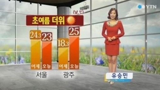 사진제공=전국 초여름 더위/YTN