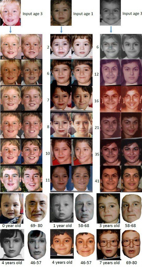 미래 얼굴 예측 프로그램 (출처= 영국 데일리메일)