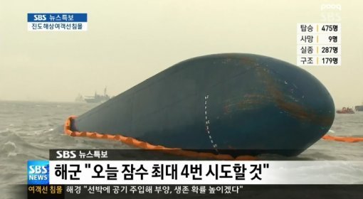 '진도 여객선 세월호 침몰 참사'(출처= SBS 뉴스 방송 갈무리)