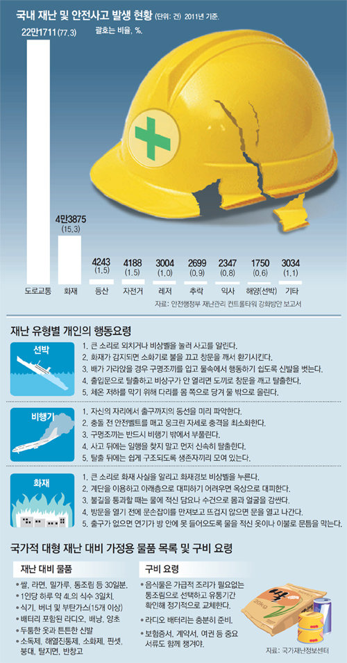 골든타임 매뉴얼 없다