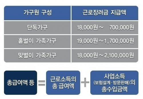 국세청 홈페이지