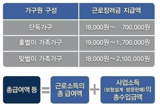 출처= 국세청