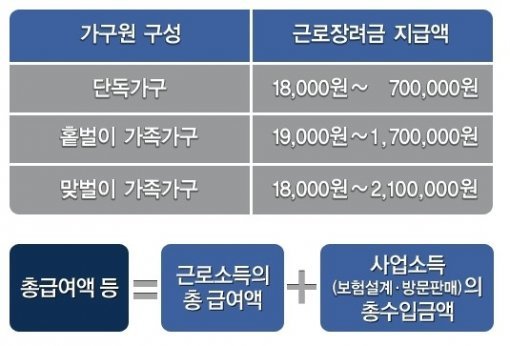 출처= 국세청 홈페이지 갈무리
