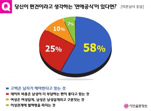 사진제공=결혼정보회사 가연