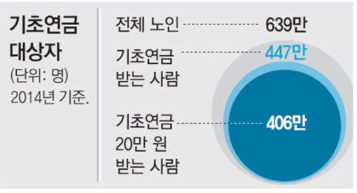 기초연금법안 국회 통과