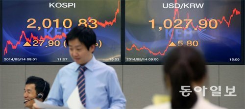 원-달러 환율도 5.8원 상승 코스피가 연중 최고치(2,010.83)까지 오른 14일 서울 중구 을지로 외환은행 본점 딜링룸에서 직원들이 바쁘게 움직이고 있다. 장승윤 기자 tomato99@donga.com