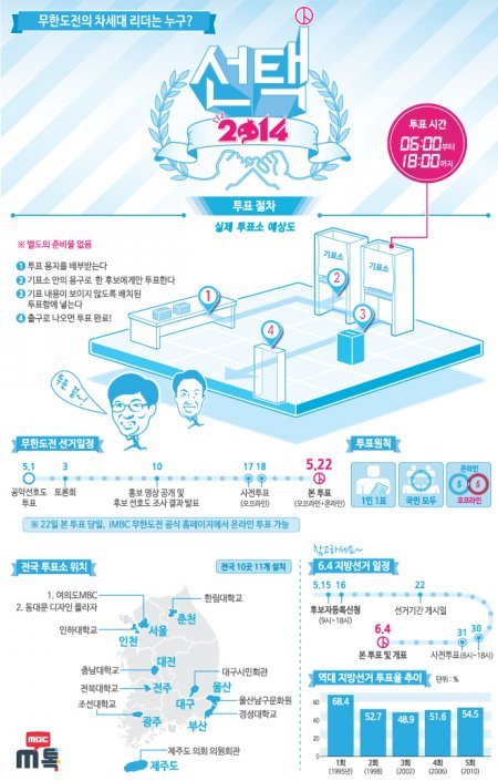 '무한도전 선택 2014' . 사진=MBC '무한도전' 캡처