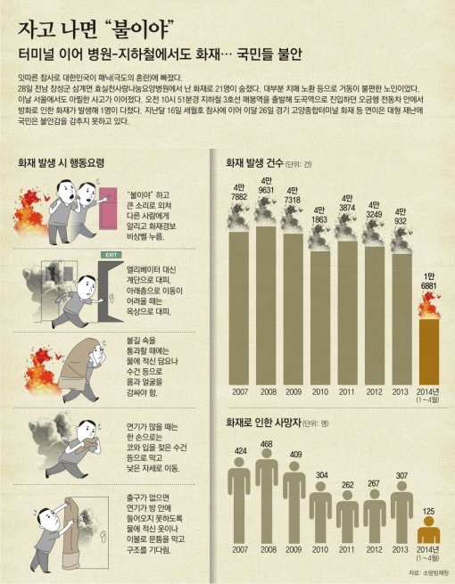 안전지대 없는 대한민국