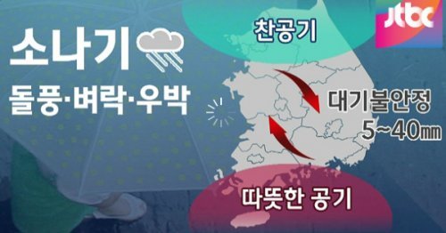 돌풍 벼락 우박, JTBC 뉴스 화면 촬영