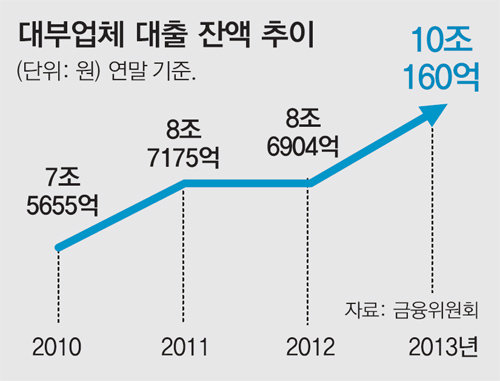 대부업체 불법영업 여전