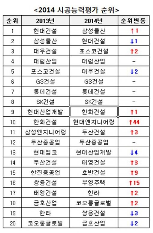 자료제공 : 국토교통부, 대한건설협회