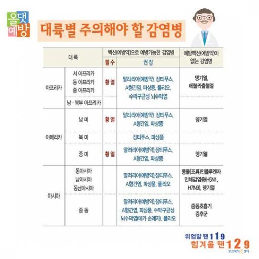 해외여행지 감염병 종류, 질병관리본부 올댓예방 블로그