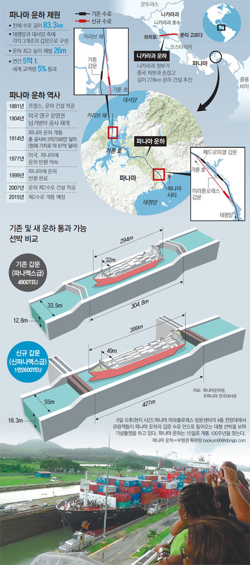 태평양~대서양 운하 개통 100주년