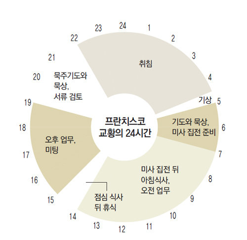 프란치스코 교황 방한. 사진=동아일보