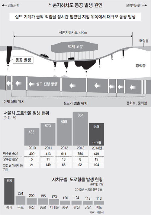 공포의 싱크홀 왜 생기나