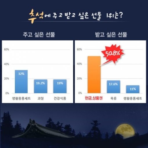 이미지= 옥션 제공