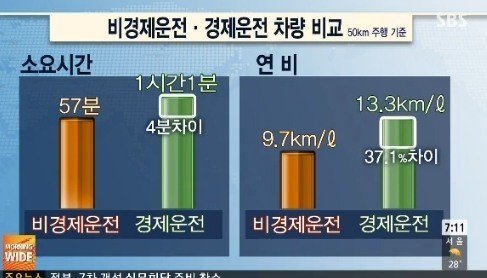 출처= SBS 뉴스화면 갈무리