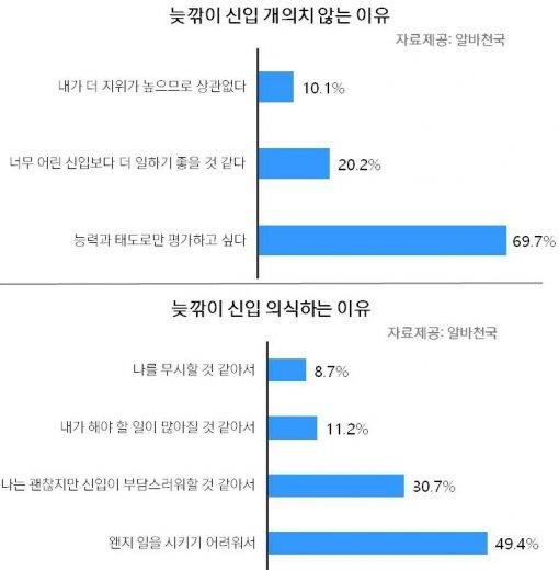 사진제공=알바천국