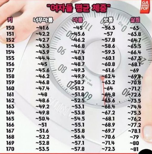 비만도 계산기