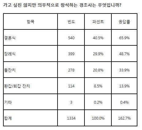 이미지= 취업포털 잡코리아 제공