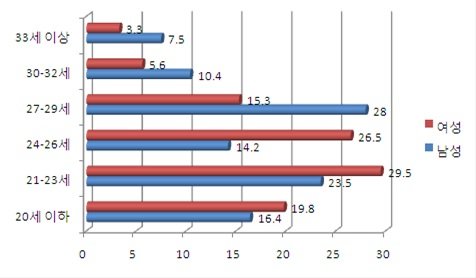 사진제공=비에나래-온리유