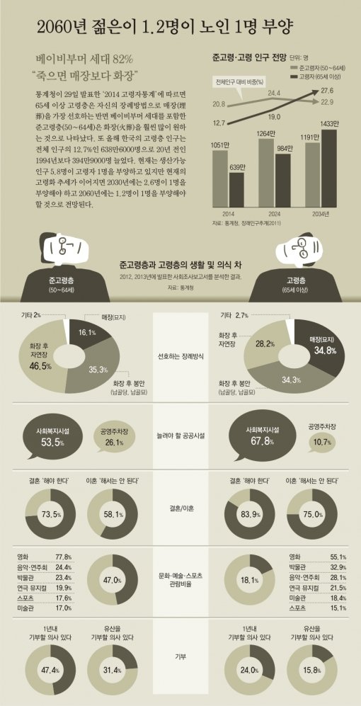 빠르게 늙는 대한민국