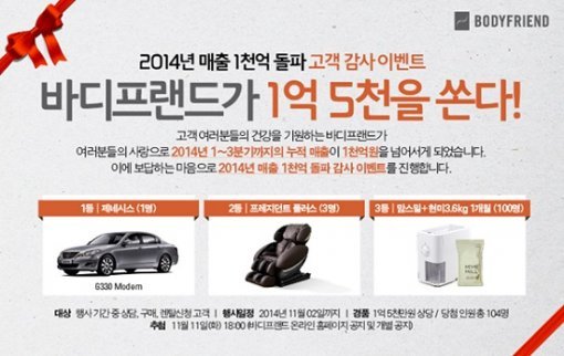 <사진설명=바디프랜드 매출 1천억 돌파 감사 이벤트페이지>