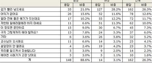 이미지= 알바몬 제공