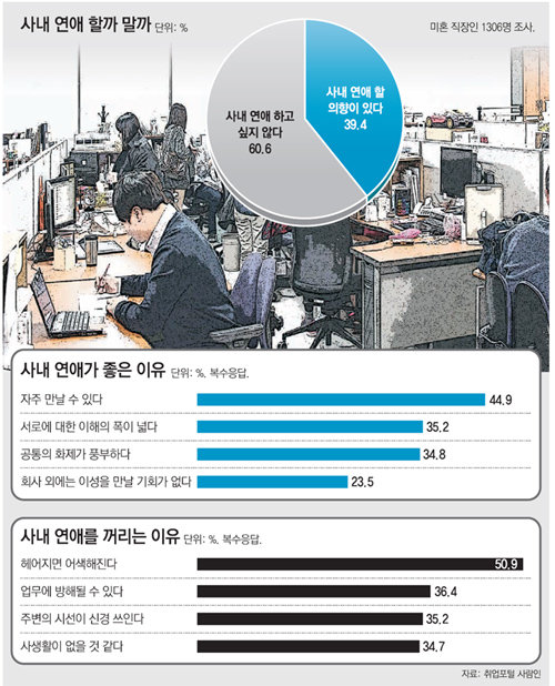 달콤쌉싸름한 유혹 사내연애