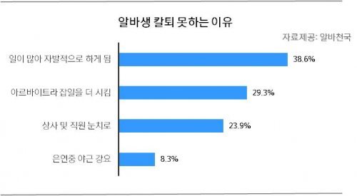 사진제공=알바천국