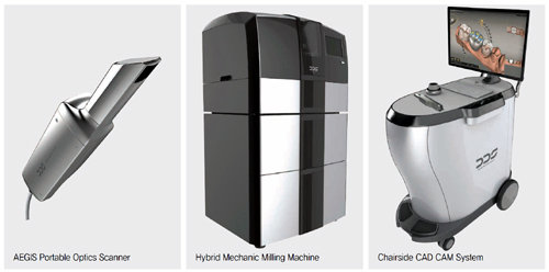 AEGIS Portable Optics Scanner(왼쪽 사진), Hybrid Mechanic Milling Machine(가운데 사진), Chairside CAD CAM System