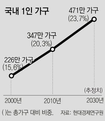 동아일보 DB