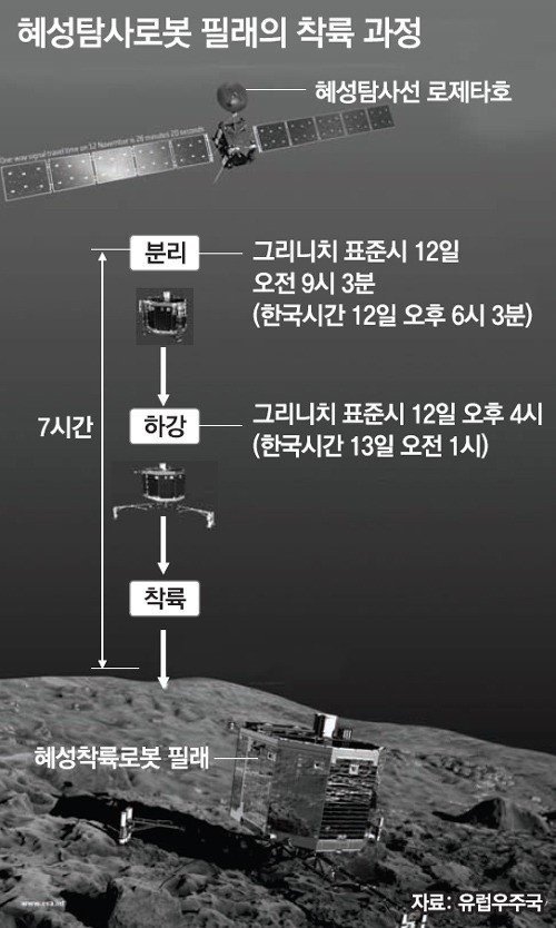 출처= 유럽우주국