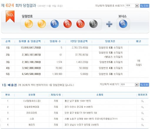 로또624회당첨번호. 사진=나눔로또 홈페이지