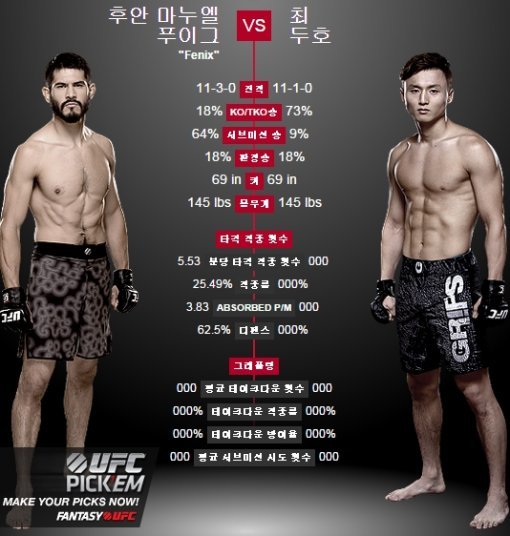 최두호, 푸이그, UFC. 사진=UFC 공식 홈페이지